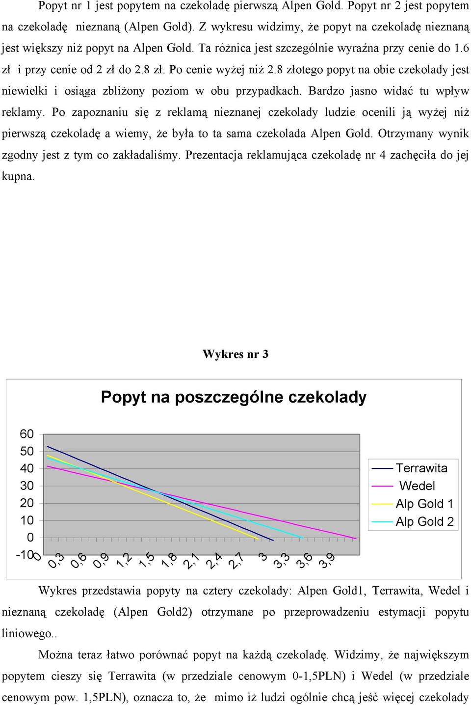 8 złotego popyt na obie czekolady jest niewielki i osiąga zbliżony poziom w obu przypadkach. Bardzo jasno widać tu wpływ reklamy.