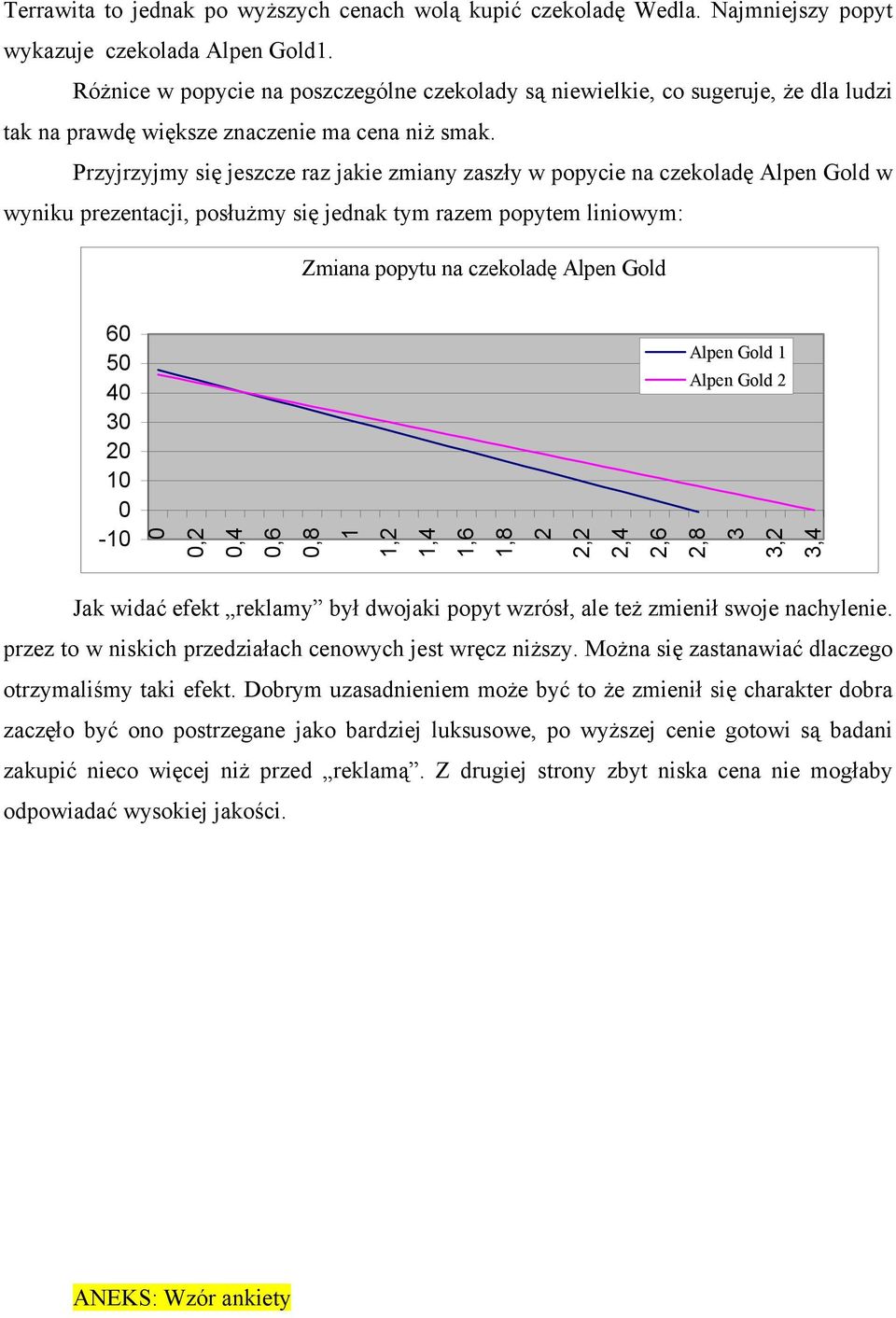 Przyjrzyjmy się jeszcze raz jakie zmiany zaszły w popycie na czekoladę Alpen Gold w wyniku prezentacji, posłużmy się jednak tym razem popytem liniowym: Zmiana popytu na czekoladę Alpen Gold 6 5 4