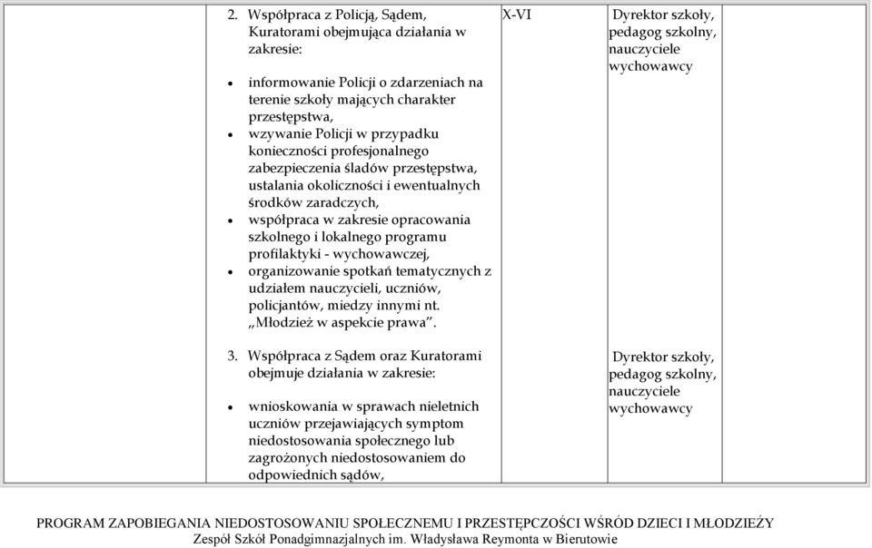 programu profilaktyki - wychowawczej, organizowanie spotkań tematycznych z udziałem nauczycieli, uczniów, policjantów, miedzy innymi nt. Młodzież w aspekcie prawa. 3.