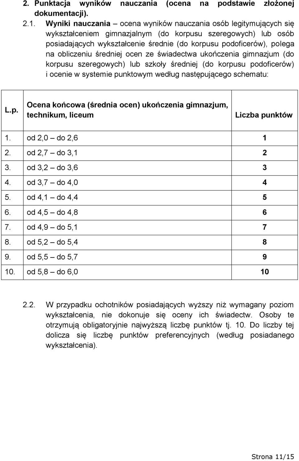 obliczeniu średniej ocen ze świadectwa ukończenia gimnazjum (do korpusu szeregowych) lub szkoły średniej (do korpusu podoficerów) i ocenie w systemie punktowym według następującego schematu: L.p. Ocena końcowa (średnia ocen) ukończenia gimnazjum, technikum, liceum Liczba punktów 1.