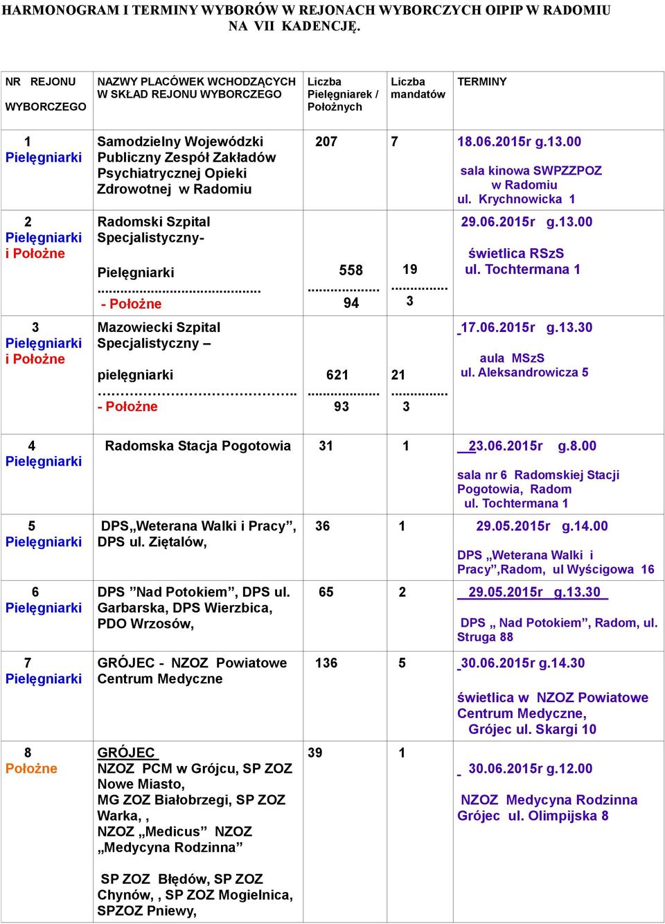 Psychiatrycznej Opieki Zdrowotnej w Radomiu Radomski Szpital Specjalistyczny-... - Mazowiecki Szpital Specjalistyczny.. - 207 7 18.06.2015r g.1.00 558 94 621 9 19... 21.