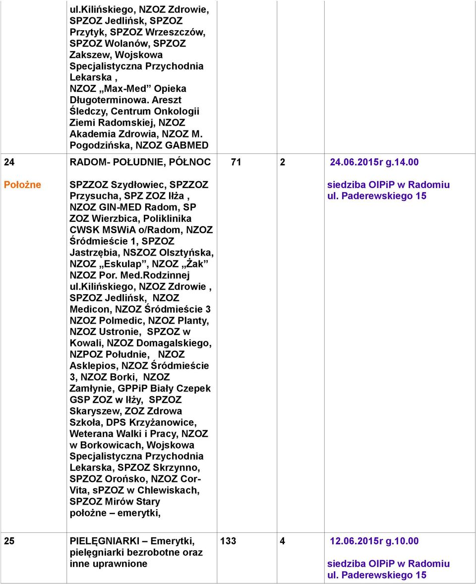 Pogodzińska, NZOZ GABMED RADOM- POŁUDNIE, PÓŁNOC SPZZOZ Szydłowiec, SPZZOZ Przysucha, SPZ ZOZ Iłża, NZOZ GIN-MED Radom, SP ZOZ Wierzbica, Poliklinika CWSK MSWiA o/radom, NZOZ Śródmieście 1, SPZOZ