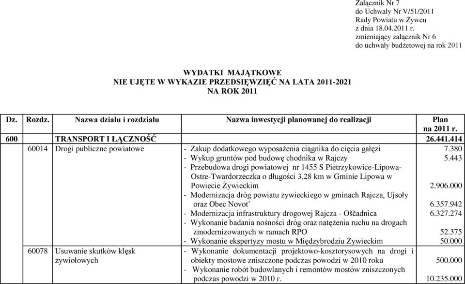 Nazwa działu i rozdziału Nazwa inwestycji planowanej do realizacji Plan na 2011 r. 600 TRANSPORT I ŁĄCZNOŚĆ 26.441.