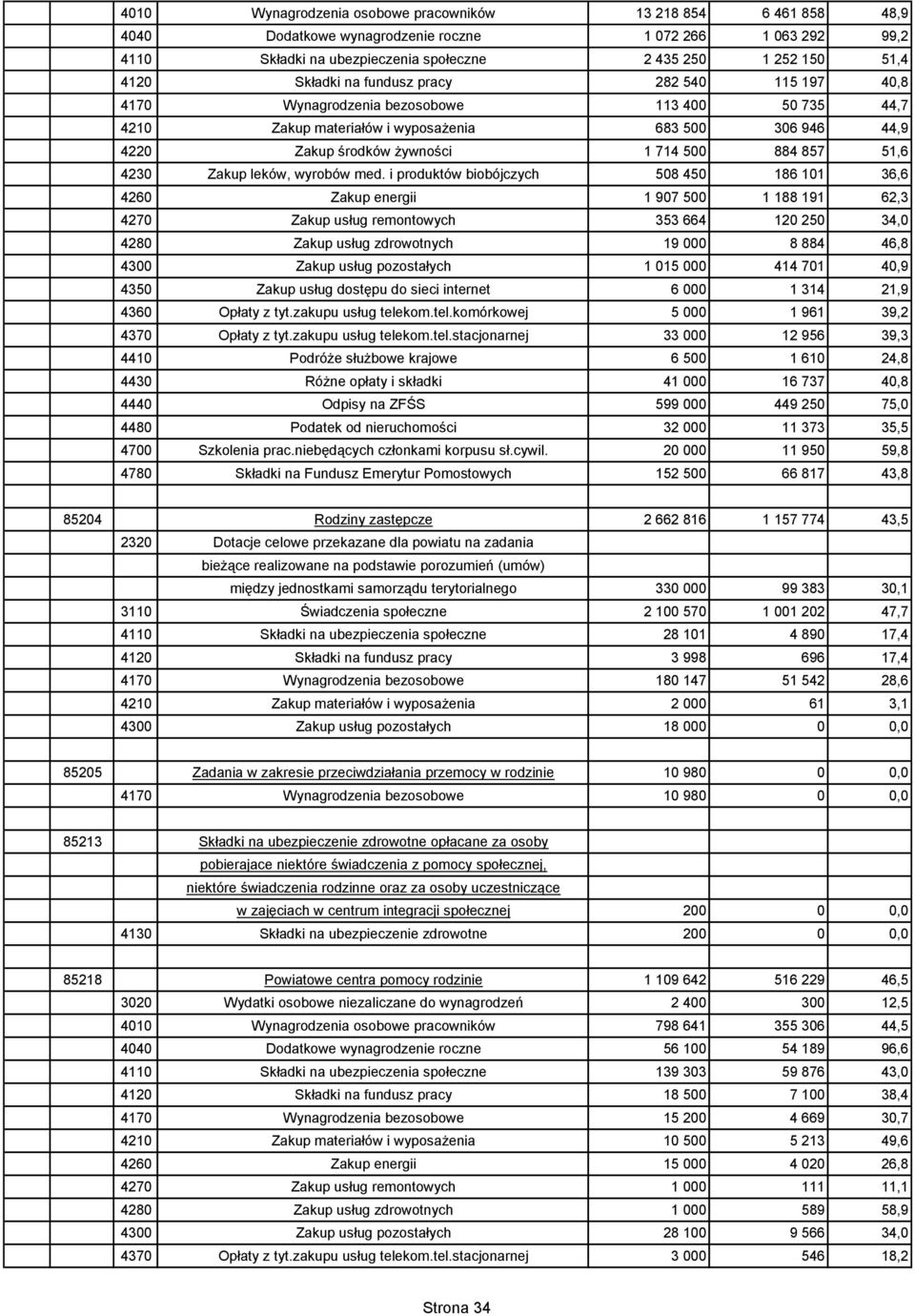 51,6 4230 Zakup leków, wyrobów med.