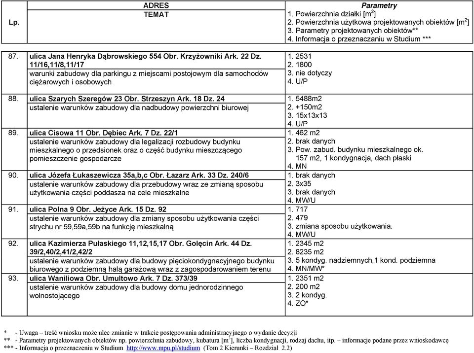 ulica Cisowa 11 Obr. Dębiec Ark. 7 Dz. 22/1 1.