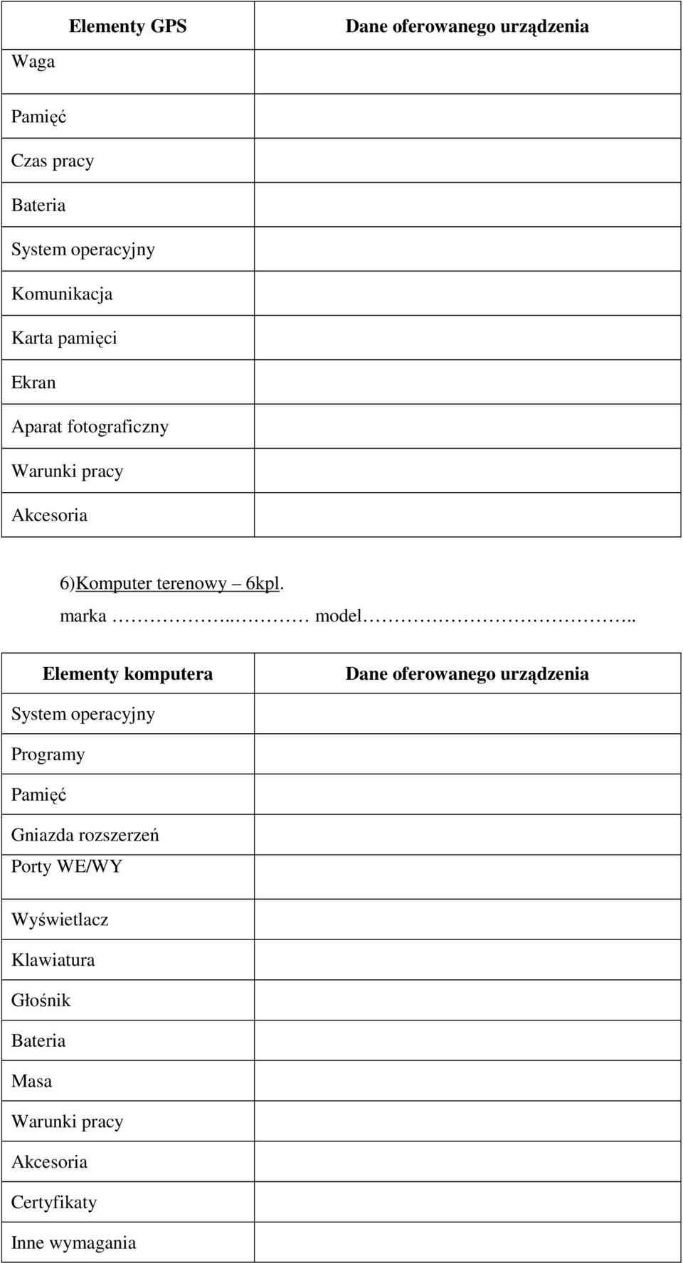 6kpl. Programy Pamięć Gniazda rozszerzeń Porty WE/WY Wyświetlacz