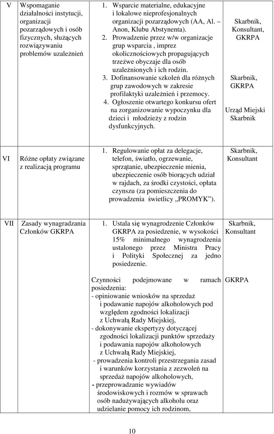 Prowadzenie przez w/w organizacje grup wsparcia, imprez okolicznościowych propagujących trzeźwe obyczaje dla osób uzaleŝnionych i ich rodzin. 3.