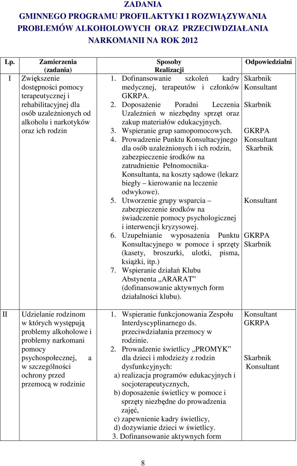 Dofinansowanie szkoleń kadry Skarbnik medycznej, terapeutów i członków. 2. DoposaŜenie Poradni Leczenia Skarbnik UzaleŜnień w niezbędny sprzęt oraz zakup materiałów edukacyjnych. 3.
