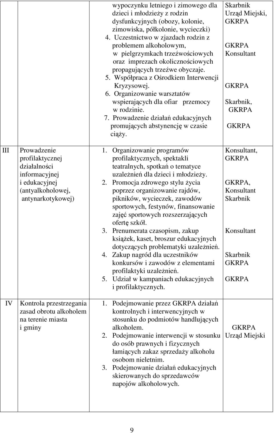 Współpraca z Ośrodkiem Interwencji Kryzysowej. 6. Organizowanie warsztatów wspierających dla ofiar przemocy w rodzinie. 7. Prowadzenie działań edukacyjnych promujących abstynencję w czasie ciąŝy.