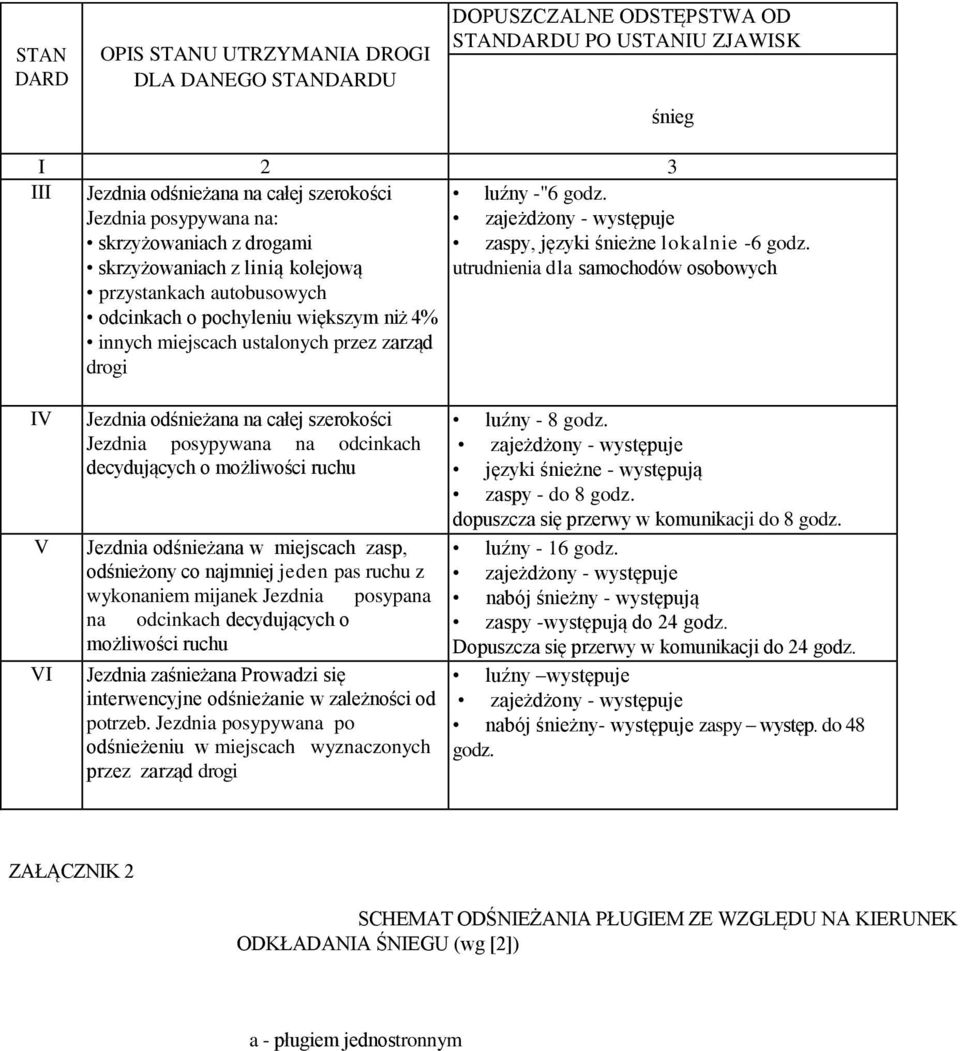 skrzyżowaniach z linią kolejową utrudnienia dla samochodów osobowych przystankach autobusowych odcinkach o pochyleniu większym niż 4% innych miejscach ustalonych przez zarząd drogi IV V VI Jezdnia