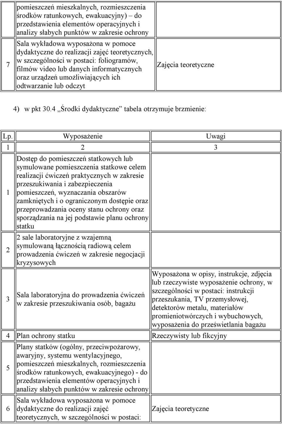 teoretyczne 4) w pkt 30.4 Środki dydaktyczne tabela otrzymuje brzmienie: Lp.