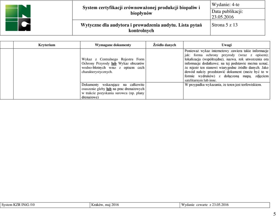 plany drenażowe) Ponieważ wykaz internetowy zawiera takie informacje jak: forma ochrony przyrody (wraz z opisem); lokalizacja (współrzędne), nazwa, rok utworzenia ora