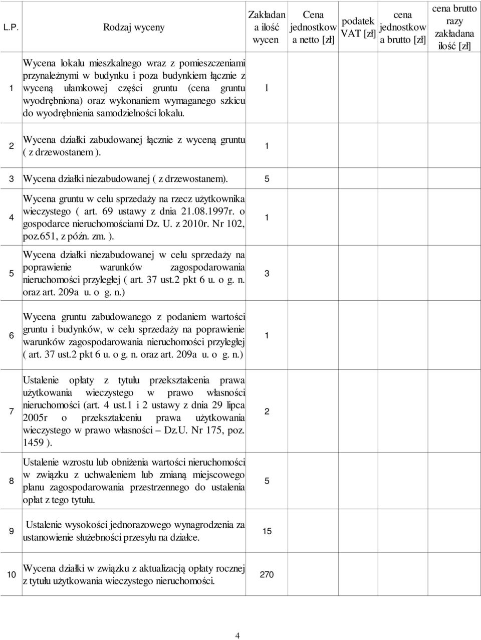 Cena jednostkow a netto [zł] podatek VAT [zł] cena jednostkow a brutto [zł] cena brutto razy zakładana ilość [zł] Wycena działki zabudowanej łącznie z wyceną gruntu ( z drzewostanem ).