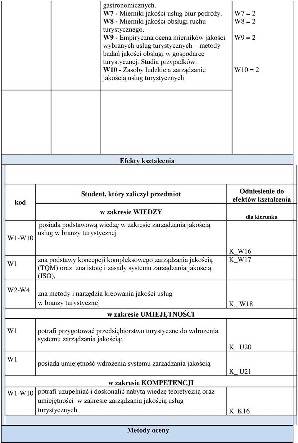 0 - Zasoby ludzkie a zarządzanie jakością usług turystycznych.