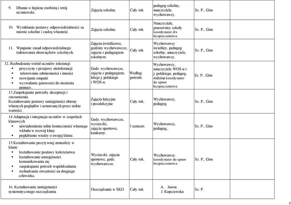 Zajęcia świetlicowe, godziny wychowawcze, zajęcia z pedagogiem szkolnym. Wychowawcy świetlicy, pedagog szkolny, nauczyciele, wychowawcy. 12.
