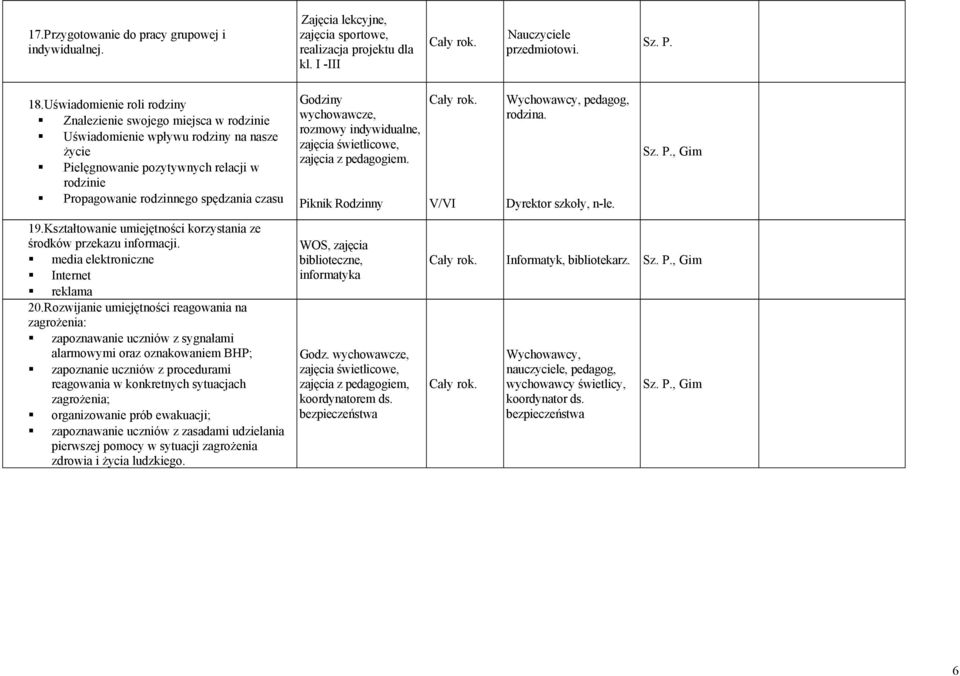Godziny wychowawcze, rozmowy indywidualne, zajęcia świetlicowe, zajęcia z pedagogiem. Piknik Rodzinny V/VI pedagog, rodzina. Dyrektor szkoły, n-le. 19.