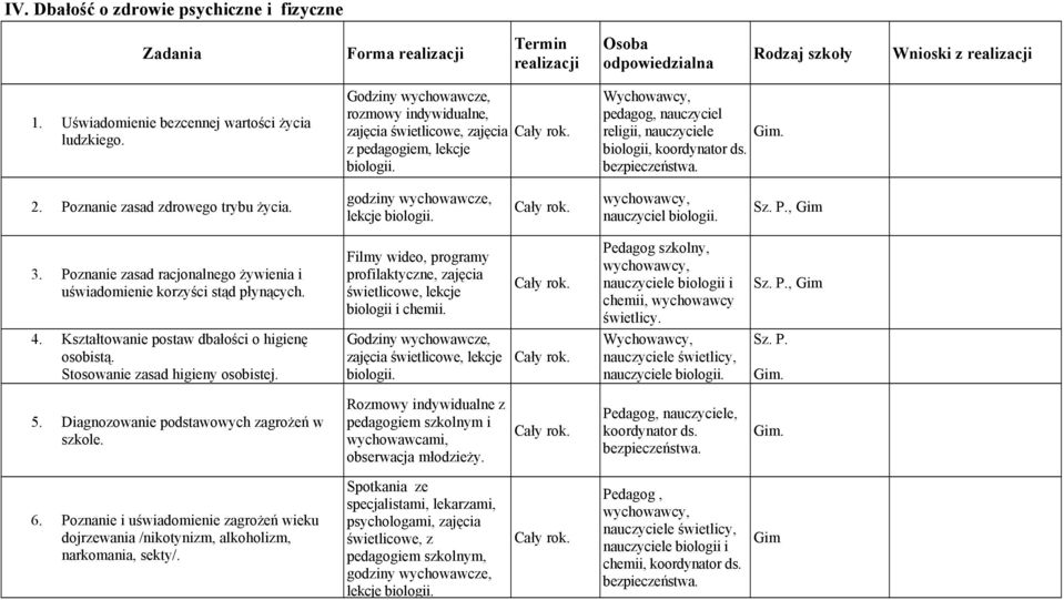 Poznanie zasad zdrowego trybu życia. godziny wychowawcze, lekcje biologii. nauczyciel biologii. 3. Poznanie zasad racjonalnego żywienia i uświadomienie korzyści stąd płynących.