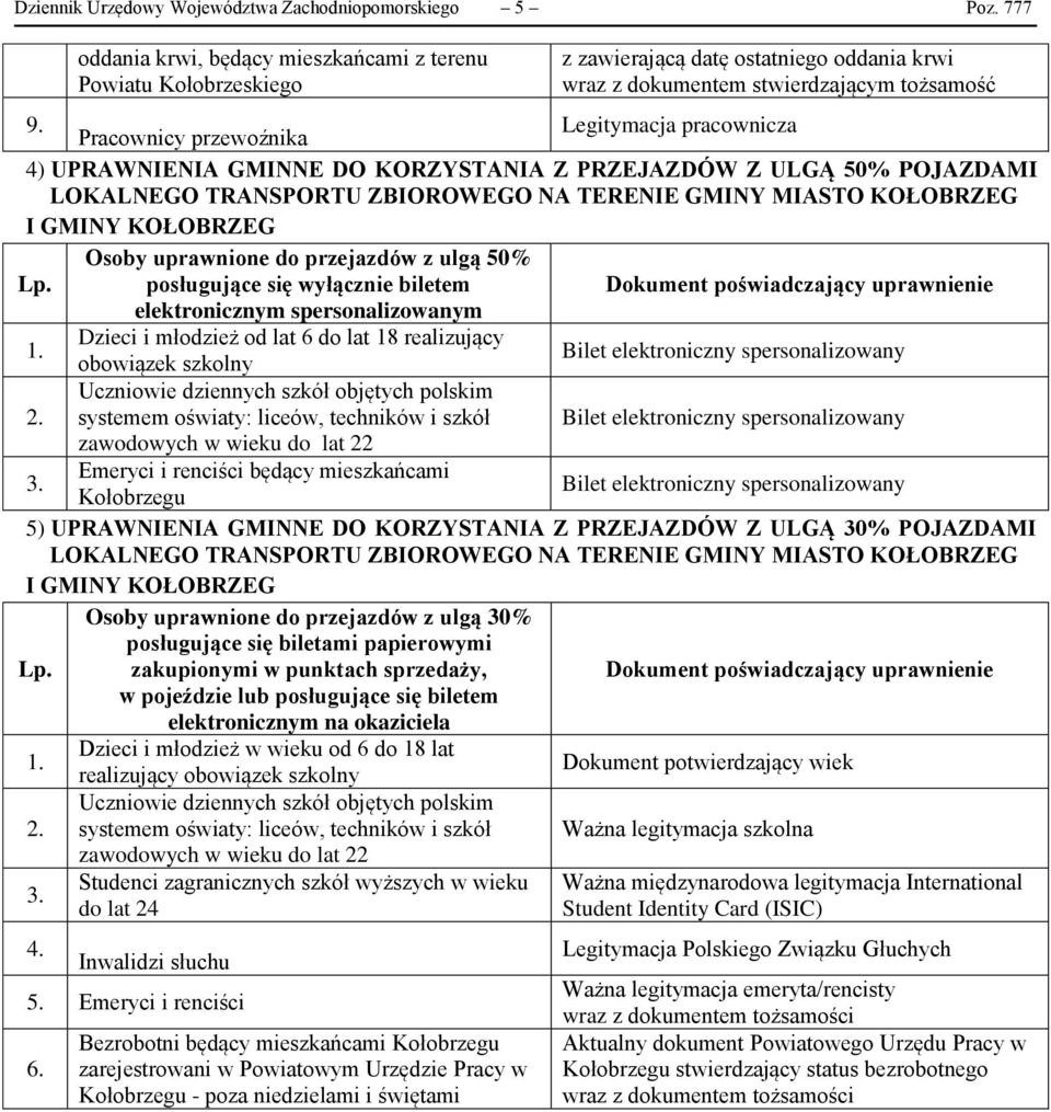 Pracownicy przewoźnika Legitymacja pracownicza 4) UPRAWNIENIA GMINNE DO KORZYSTANIA Z PRZEJAZDÓW Z ULGĄ 50% POJAZDAMI Osoby uprawnione do przejazdów z ulgą 50% Lp.