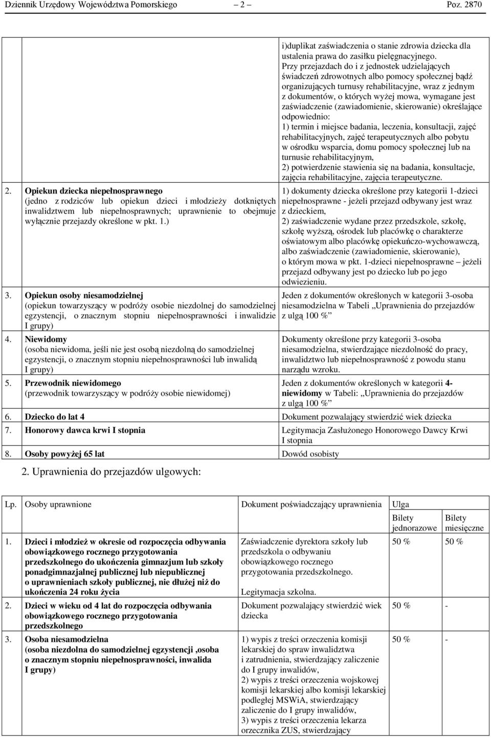 Opiekun osoby niesamodzielnej (opiekun towarzyszący w podróŝy osobie niezdolnej do samodzielnej o znacznym stopniu niepełnosprawności i inwalidzie 4.