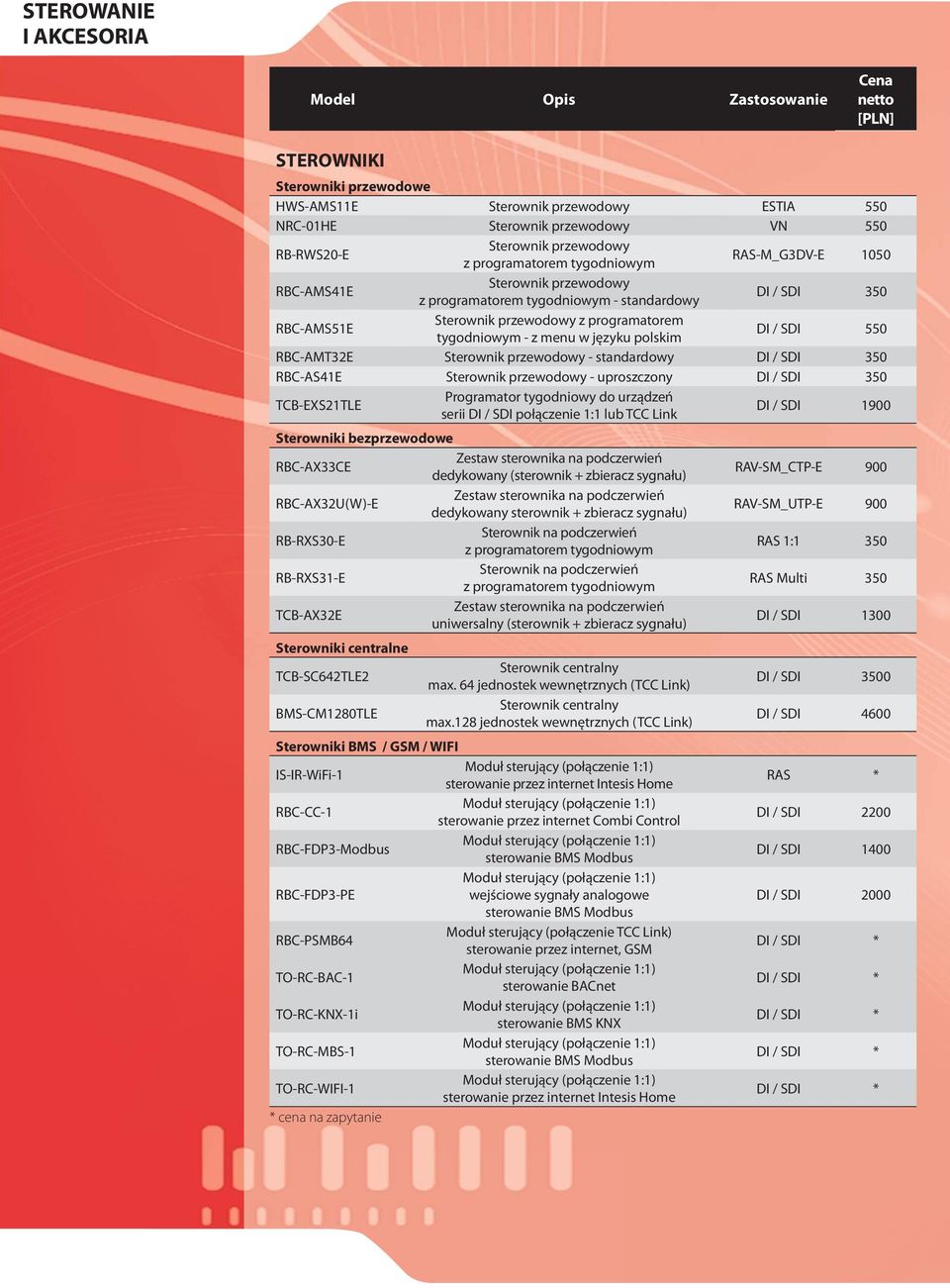 w języku polskim DI / SDI 550 RBC-AMT32E Sterownik przewodowy - standardowy DI / SDI 350 RBC-AS41E Sterownik przewodowy - uproszczony DI / SDI 350 TCB-EXS21TLE Programator tygodniowy do urządzeń