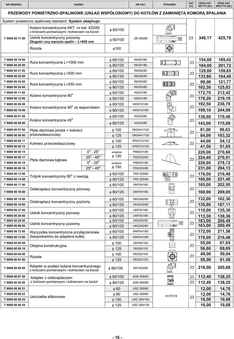 216,48 180,00 221,40 165,00 202,95 169,96 209,05 132,00 162,36 135,86 167,11 110,00 135,30 113,30 139,36 163,00 200,49 163,00 200,49 172,00 211,56