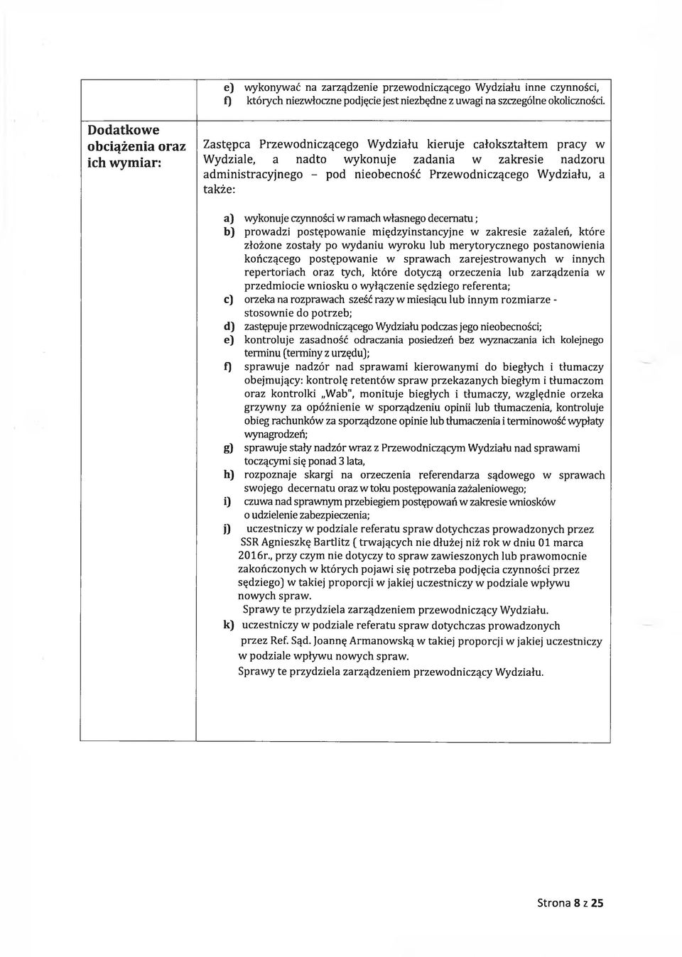 Przew odniczącego Wydziału, a także: a) wykonuj e czynności w ramach własnego decematu; b) prowadzi postępowanie międzyinstancyjne w zakresie zażaleń, które złożone zostały po wydaniu wyroku lub