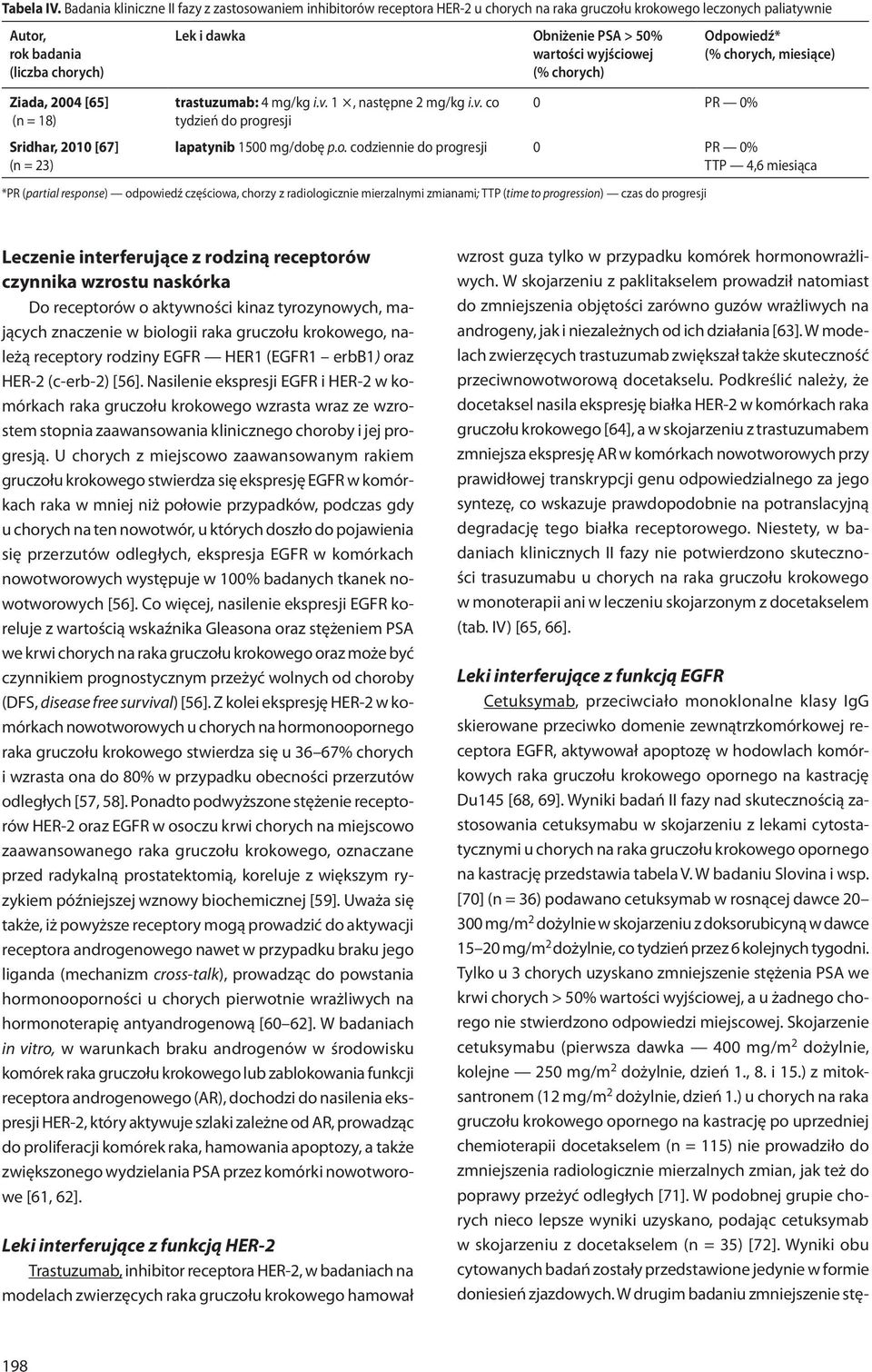 2010 [67] (n = 23) Lek i dawka Obniżenie PSA > 50% wartości wyjściowej (% chorych) trastuzumab: 4 mg/kg i.v. 1, następne 2 mg/kg i.v. co tydzień do progresji 0 PR 0% Odpowiedź* (% chorych, miesiące) lapatynib 1500 mg/dobę p.