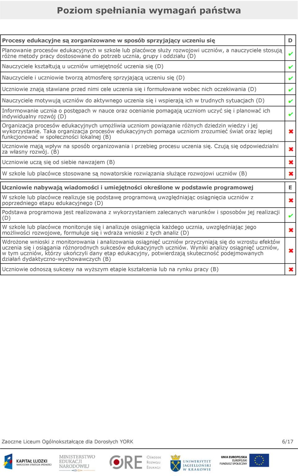 uczeniu się (D) Uczniowie znają stawiane przed nimi cele uczenia się i formułowane wobec nich oczekiwania (D) Nauczyciele motywują uczniów do aktywnego uczenia się i wspierają ich w trudnych
