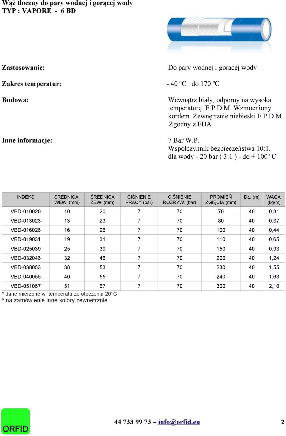 dla wody - 20 bar ( 3:1 ) - do + 100 ºC VBD-010020 10 20 7 70 70 40 0,31 VBD-013023 13 23 7 70 80 40 0,37 VBD-016026 16 26 7 70 100 40 0,44 VBD-019031 19 31 7 70 110 40