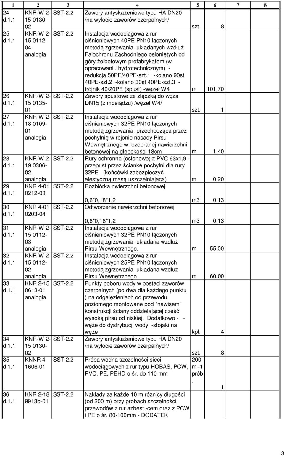 - redukcja 50PE/40PE-szt -kolano 90st 40PE-szt2 -kolano 30st 40PE-szt3 - trójnik 40/20PE (spust) -węzeł W4,70 Zawory spustowe ze złączką do węża DN5 (z mosiądzu) /węzeł W4/ szt Instalacja wodociągowa