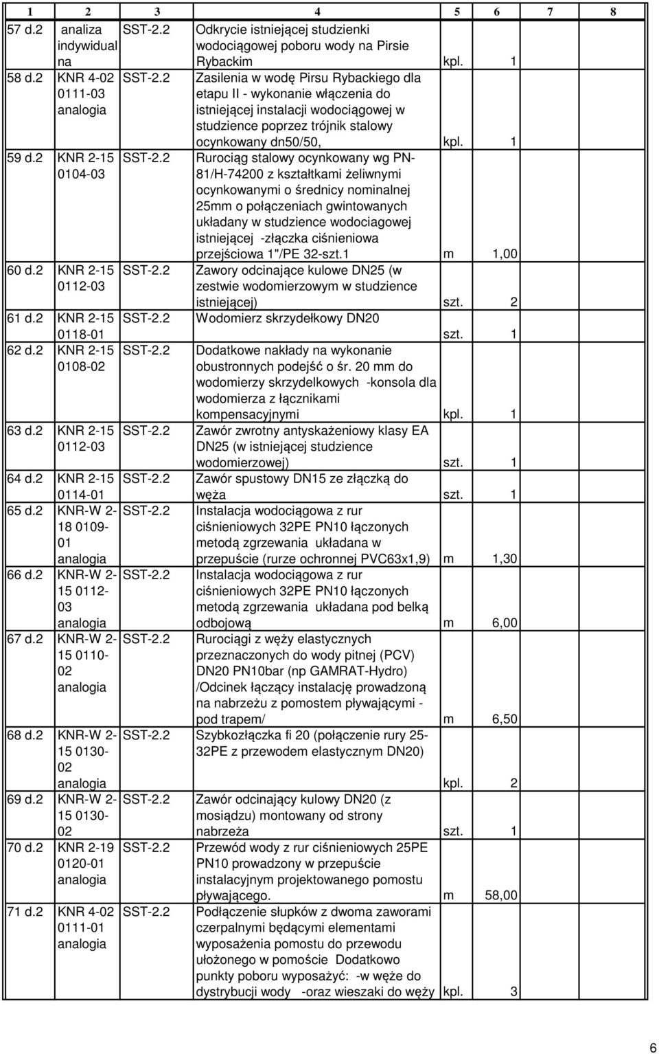 wodociągowej w studzience poprzez trójnik stalowy ocynkowany dn50/50, kpl Rurociąg stalowy ocynkowany wg PN- 8/H-74 z kształtkami żeliwnymi ocynkowanymi o średnicy nominalnej 25mm o połączeniach