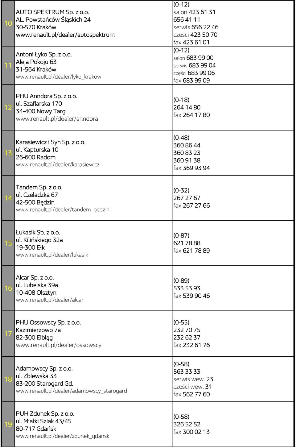 pl/dealer/anndora (0-12) salon 423 61 31 656 41 11 serwis 656 22 46 części 423 50 70 fax 423 61 01 (0-12) salon 683 99 00 serwis 683 99 04 części 683 99 06 fax 683 99 09 (0-18) 264 14 80 fax 264 17