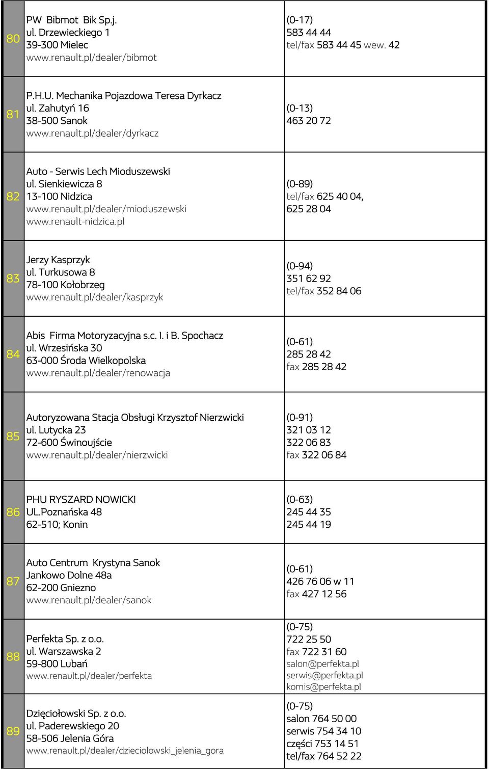 pl (0-89) tel/fax 625 40 04, 625 28 04 83 Jerzy Kasprzyk ul. Turkusowa 8 78-100 Kołobrzeg www.renault.pl/dealer/kasprzyk (0-94) 351 62 92 tel/fax 352 84 06 84 Abis Firma Motoryzacyjna s.c. I. i B.