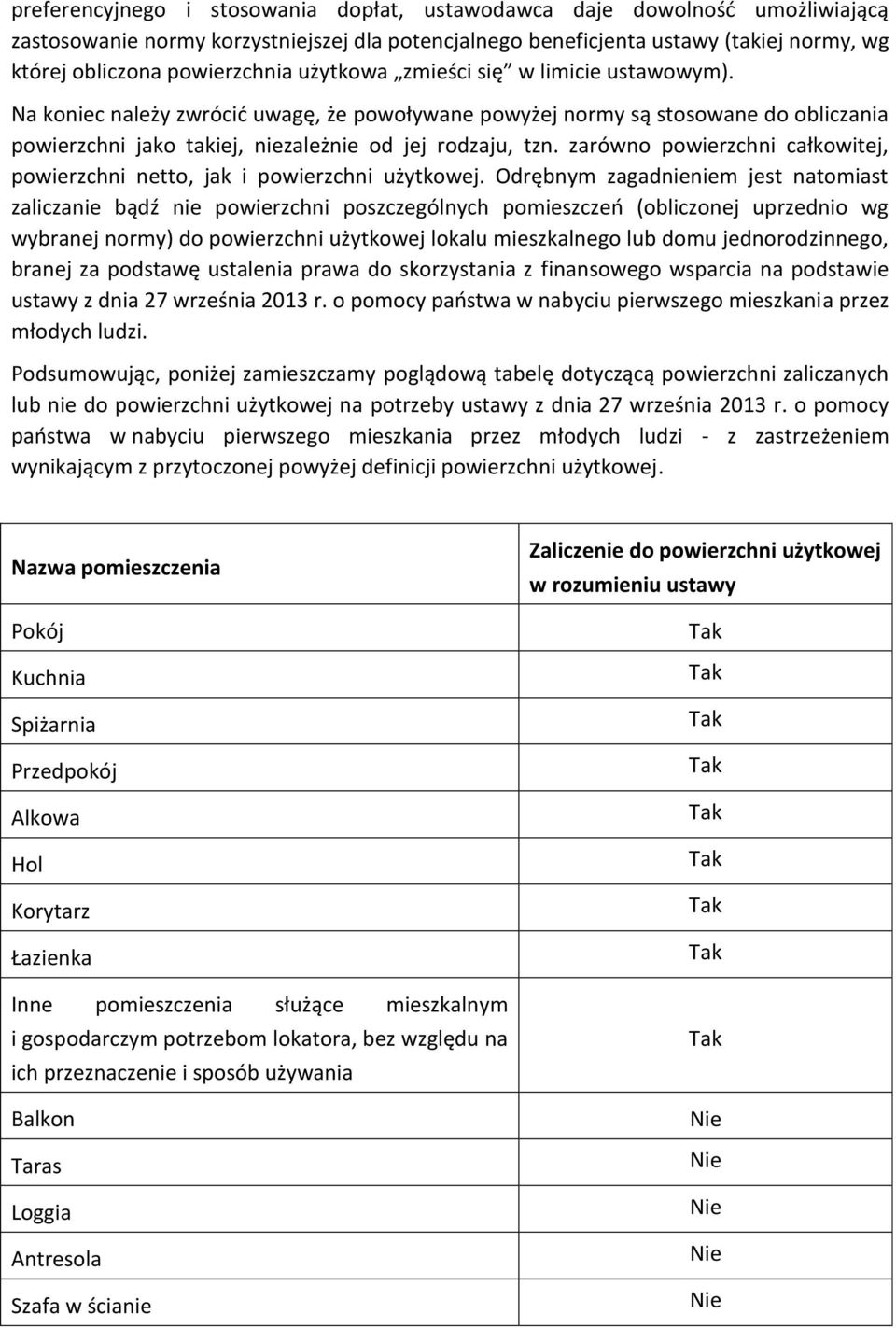 zarówno powierzchni całkowitej, powierzchni netto, jak i powierzchni użytkowej.