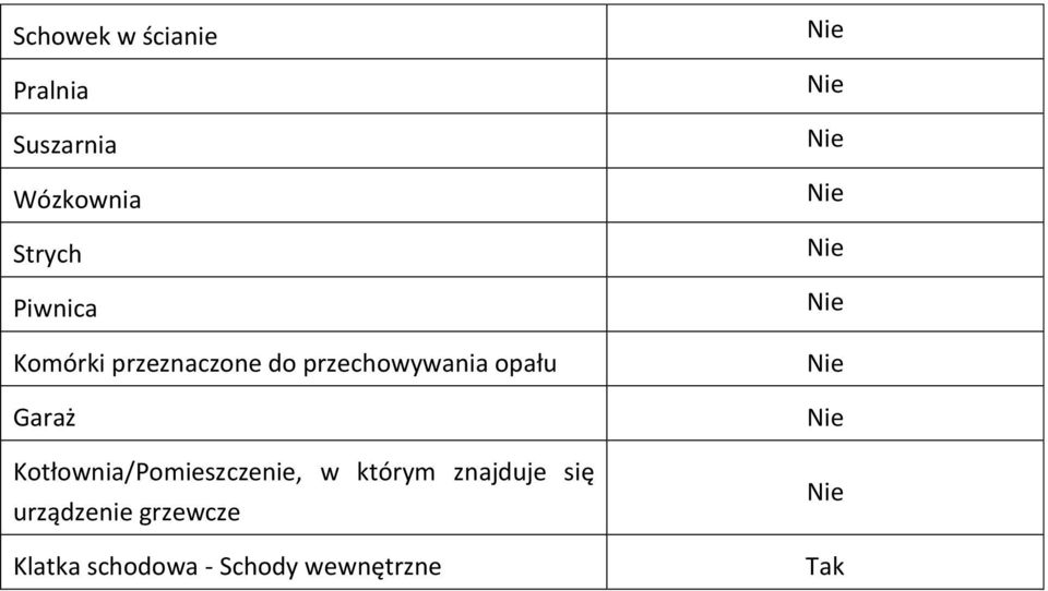 Garaż Kotłownia/Pomieszczenie, w którym znajduje się