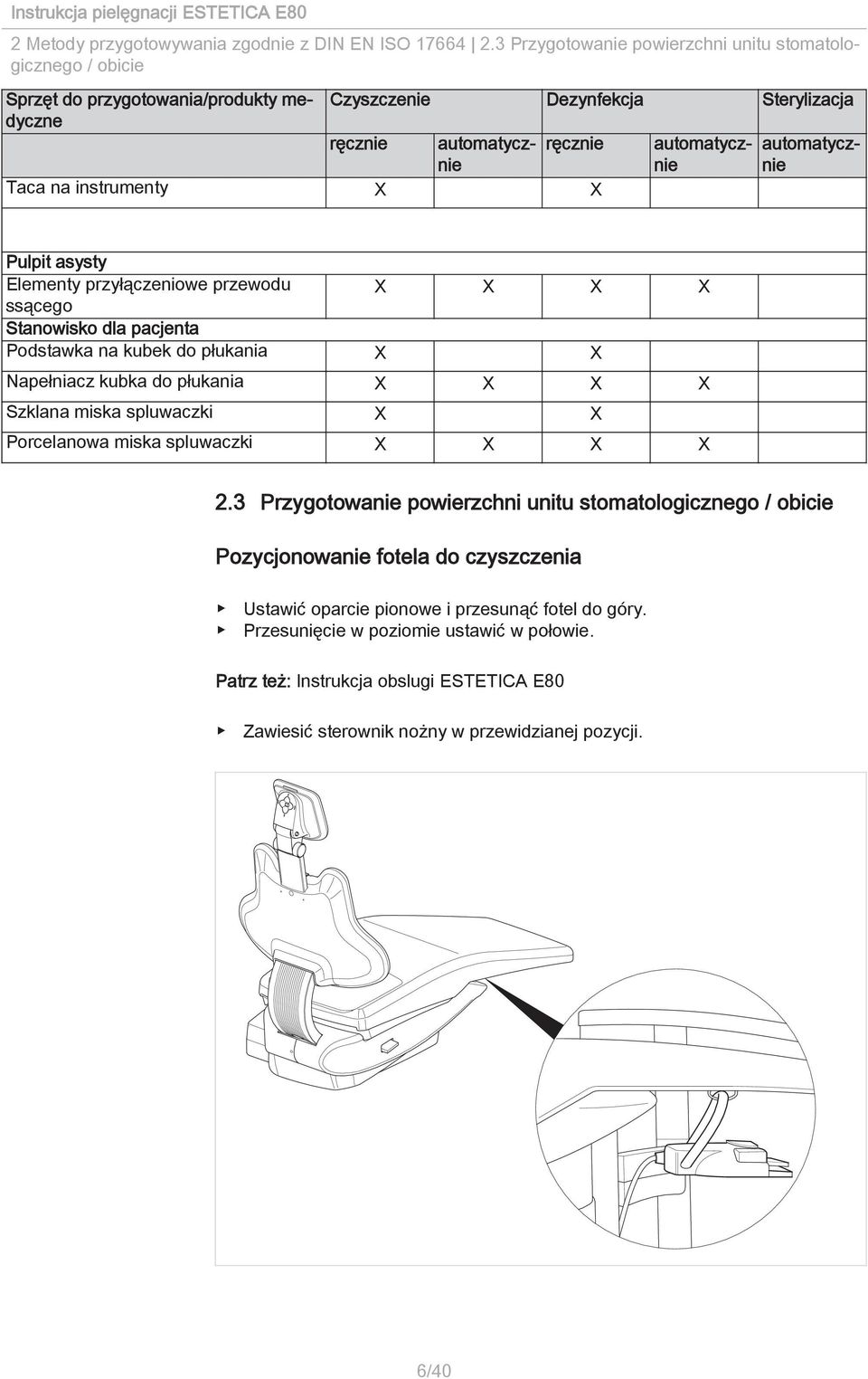 Taca na instrumenty X X Pulpit asysty Elementy przyłączeniowe przewodu X X X X ssącego Stanowisko dla pacjenta Podstawka na kubek do płukania X X Napełniacz kubka do płukania X X X X Szklana miska