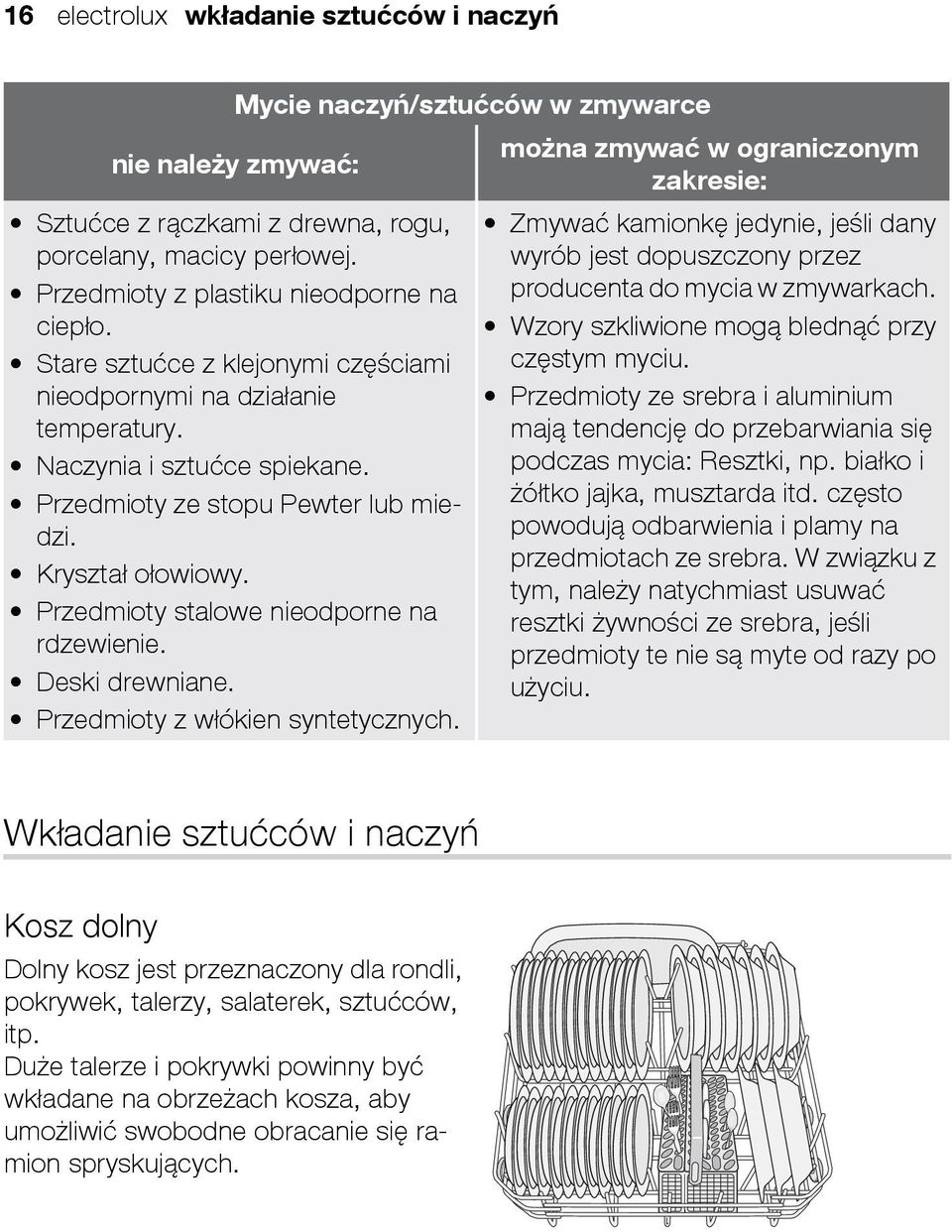 Przedmioty stalowe nieodporne na rdzewienie. Deski drewniane. Przedmioty z włókien syntetycznych.