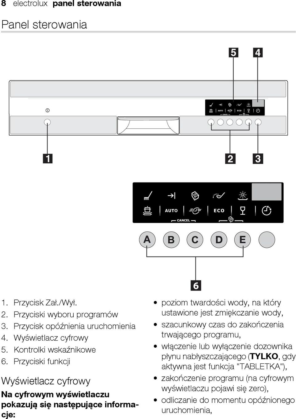 instrukcja obsługi Zmywarka do naczyń ESI PDF Free Download