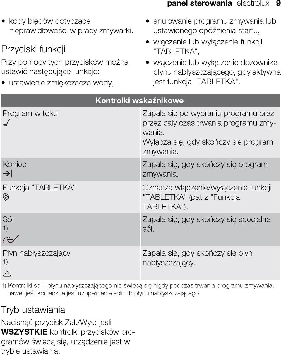 instrukcja obsługi Zmywarka do naczyń ESI PDF Free Download