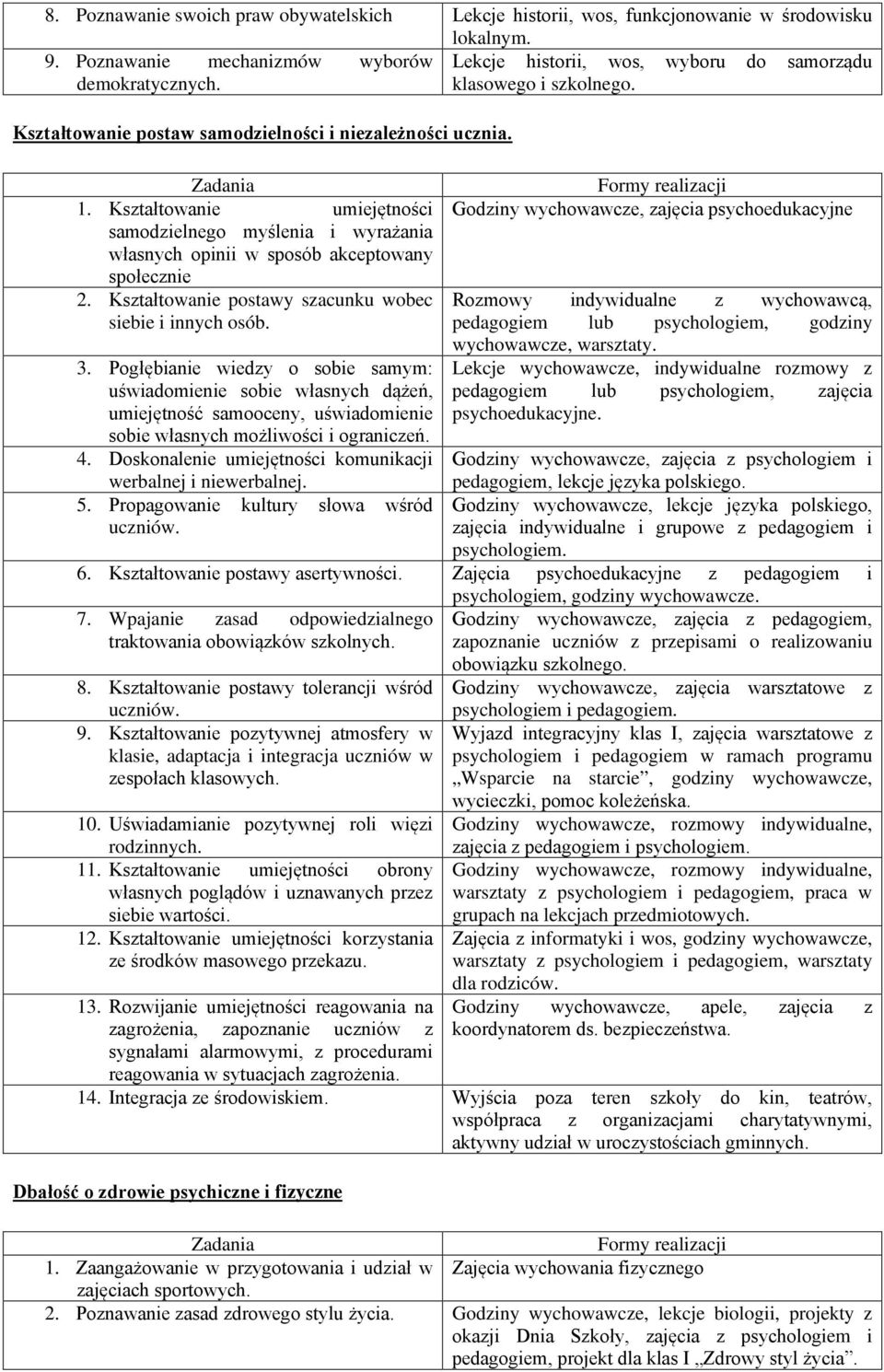 Kształtowanie postawy szacunku wobec siebie i innych osób. 3.