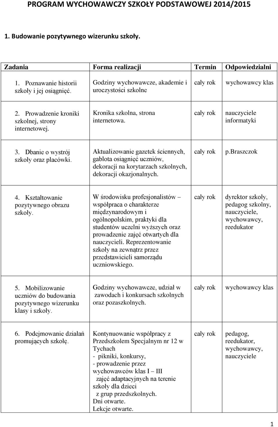 Aktualizowanie gazetek ściennych, gablota osiągnięć uczniów, dekoracji na korytarzach szkolnych, dekoracji okazjonalnych. p.braszczok 4. Kształtowanie pozytywnego obrazu szkoły.