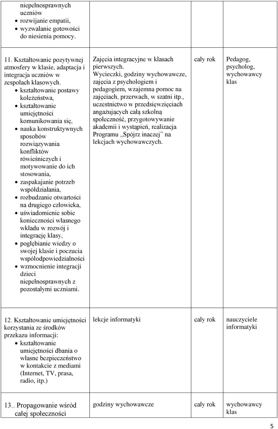 potrzeb współdziałania, rozbudzanie otwartości na drugiego człowieka, uświadomienie sobie konieczności własnego wkładu w rozwój i integrację klasy, pogłębianie wiedzy o swojej klasie i poczucia