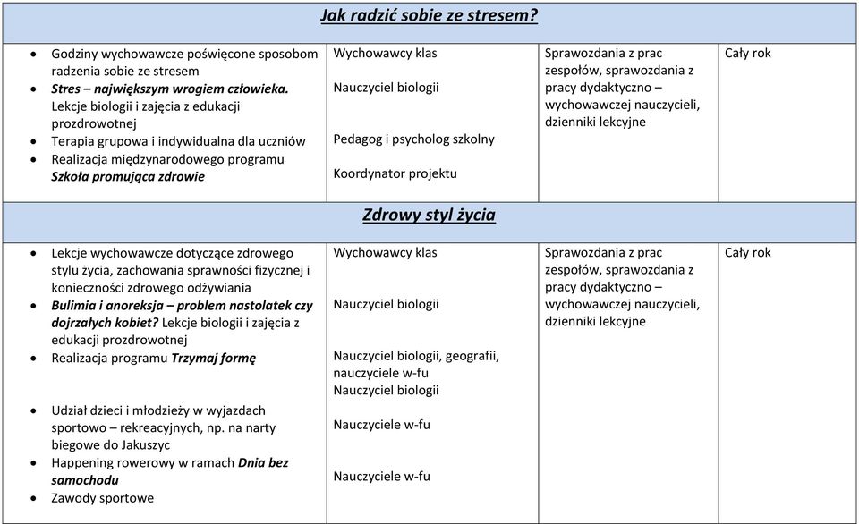 stylu życia, zachowania sprawności fizycznej i konieczności zdrowego odżywiania Bulimia i anoreksja problem nastolatek czy dojrzałych kobiet?