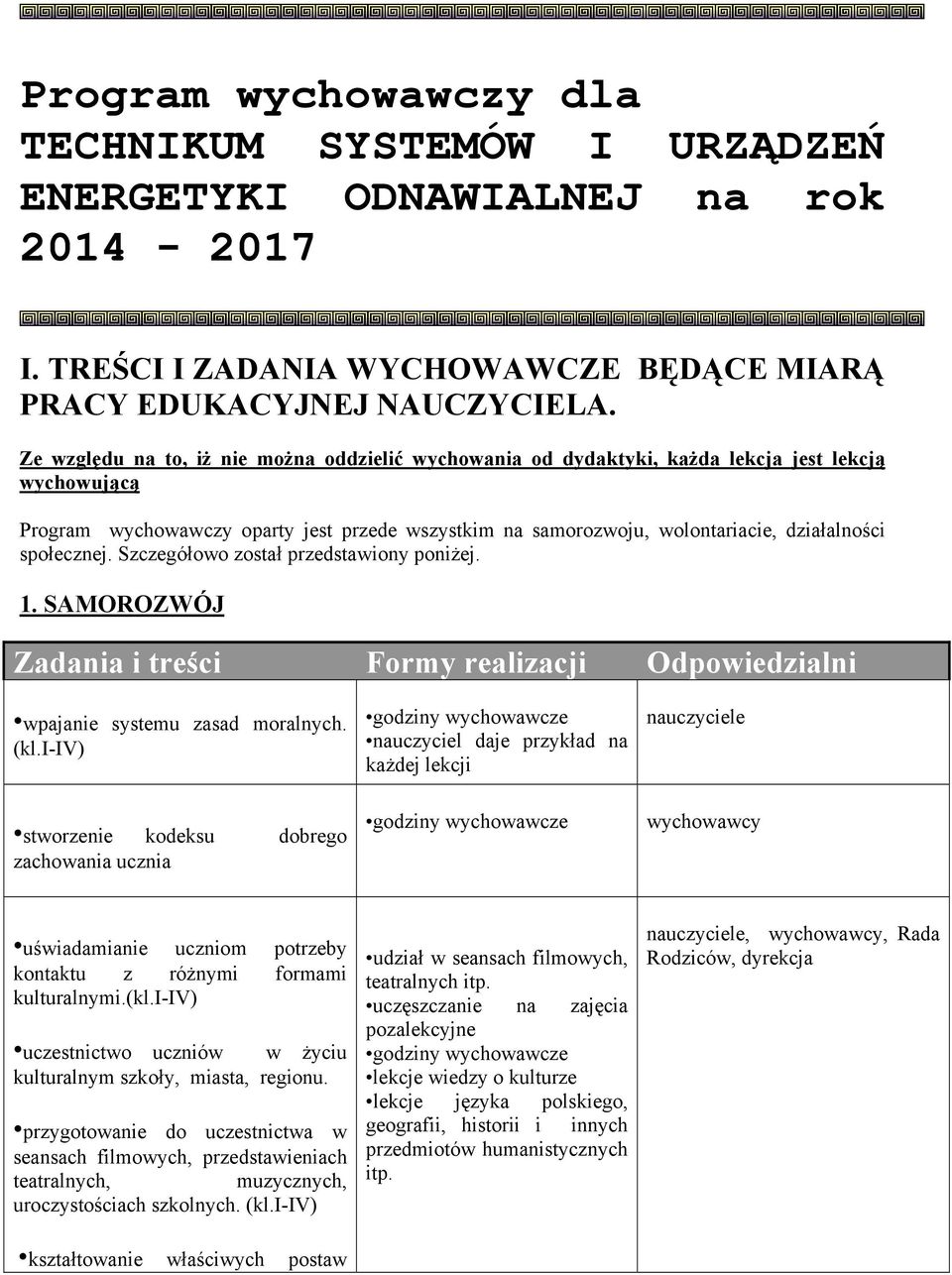 społecznej. Szczegółowo został przedstawiony poniżej. 1. SAMOROZWÓJ Zadania i treści Formy realizacji Odpowiedzialni wpajanie systemu zasad moralnych.