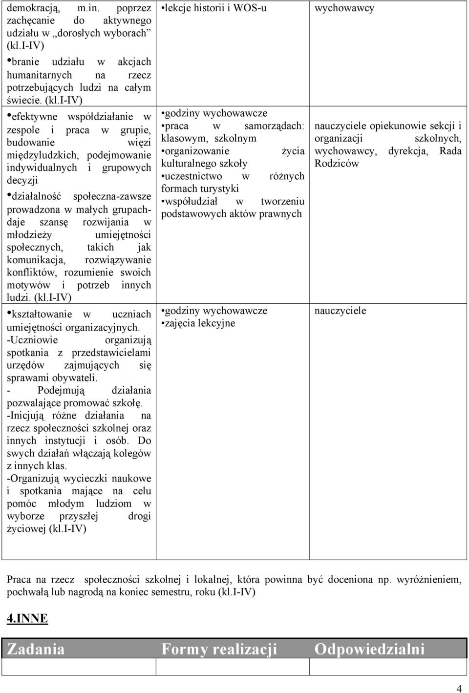 szansę rozwijania w młodzieży umiejętności społecznych, takich jak komunikacja, rozwiązywanie konfliktów, rozumienie swoich motywów i potrzeb innych ludzi.