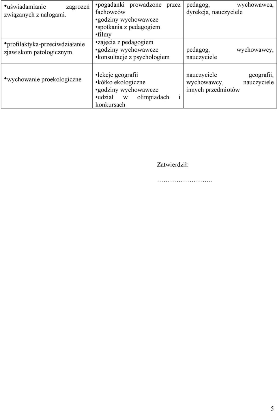 psychologiem pedagog, wychowawca, dyrekcja, pedagog, wychowawcy, wychowanie proekologiczne lekcje