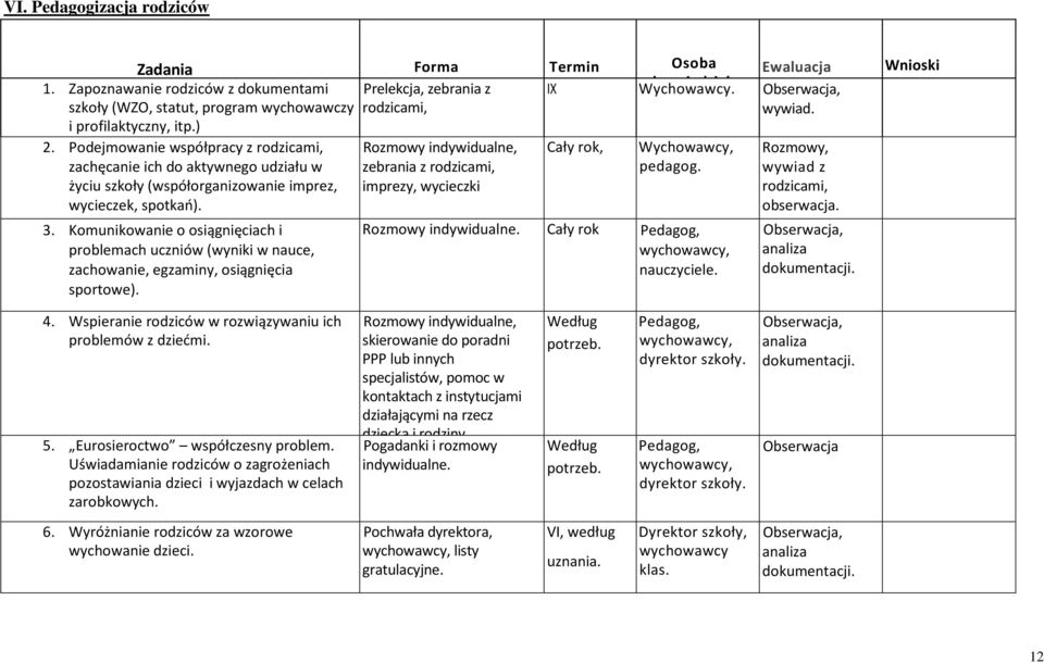 Podejmowanie współpracy z rodzicami, zachęcanie ich do aktywnego udziału w życiu szkoły (współorganizowanie imprez, wycieczek, spotkań). 3.