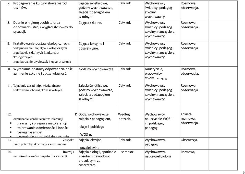 Kształtowanie postaw ekologicznych: - podejmowanie inicjatyw ekologicznych - organizacja szkolnych konkursów ekologicznych - organizowanie wycieczek i zajęć w terenie Zajęcia lekcyjne i pozalekcyjne.