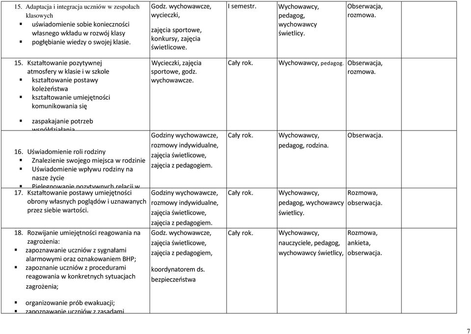 Kształtowanie pozytywnej atmosfery w klasie i w szkole kształtowanie postawy koleżeństwa kształtowanie umiejętności komunikowania się Wycieczki, zajęcia sportowe, godz. wychowawcze.