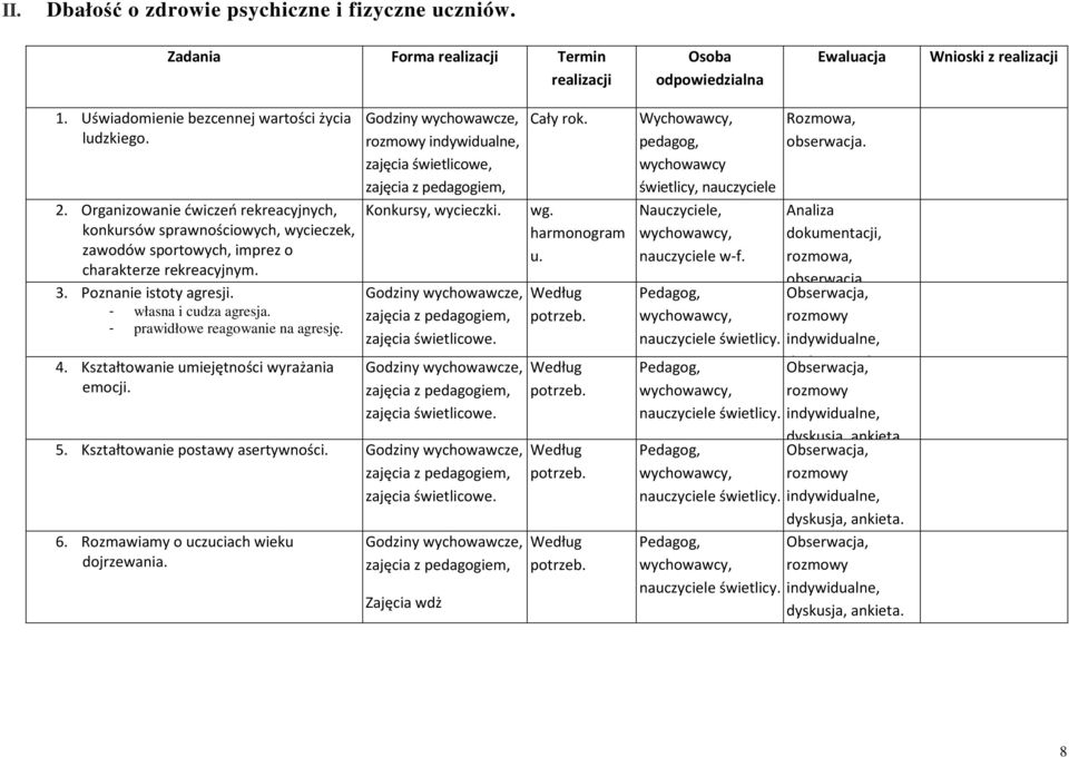 - prawidłowe reagowanie na agresję. 4. Kształtowanie umiejętności wyrażania emocji. rozmowy indywidualne, zajęcia świetlicowe, zajęcia z pedagogiem, Konkursy, wycieczki.